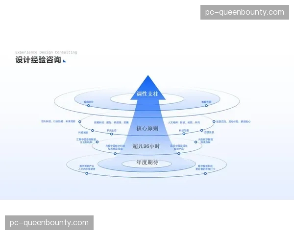 数字化衍生品在演进阶段与信号联动 探索了收藏级数字营销资产的新玩法