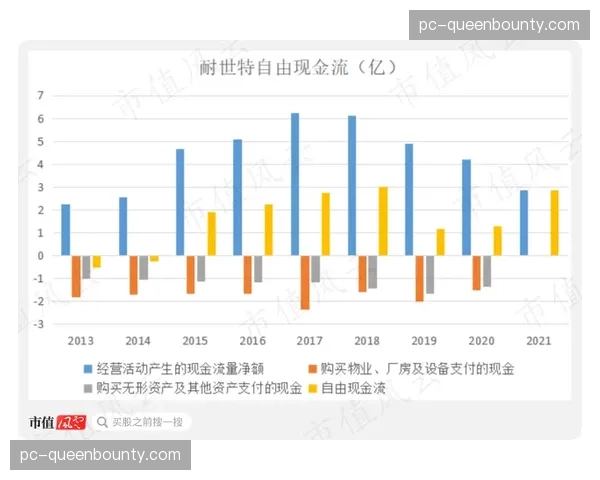 “沙特资本2026年动向：放缓巨星收购，转向投资欧洲俱乐部青训基础设施”